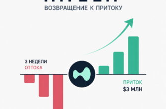institutsionaly pokupayut hype
